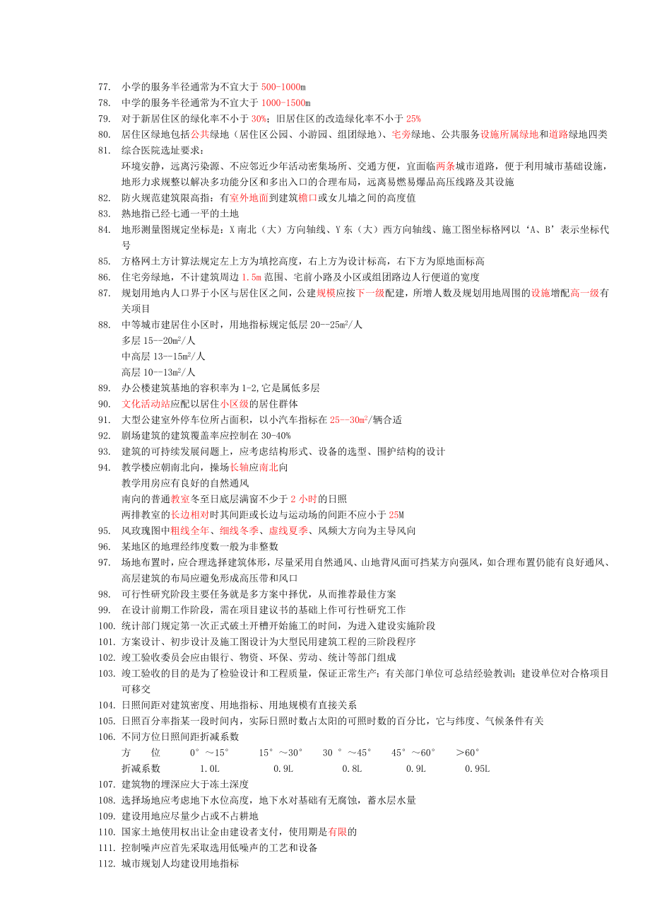 一级注册建筑师考试复习(重点知识总结).doc