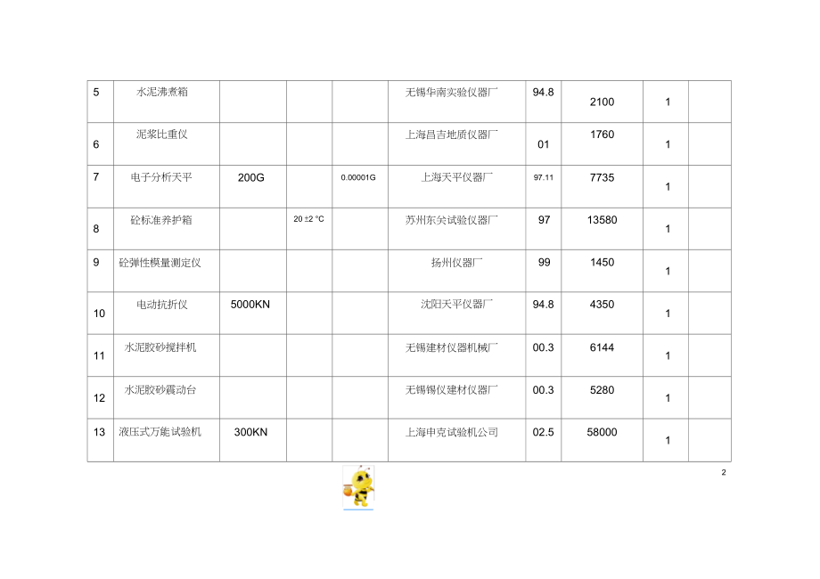 【公路水运工程精品资源】交通建设工程试验室仪器、设备一览表.doc