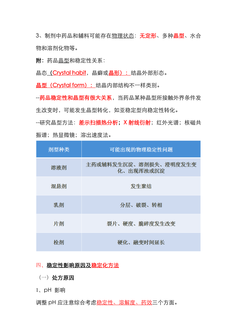 版重点版药剂学重点笔记Crystal.doc