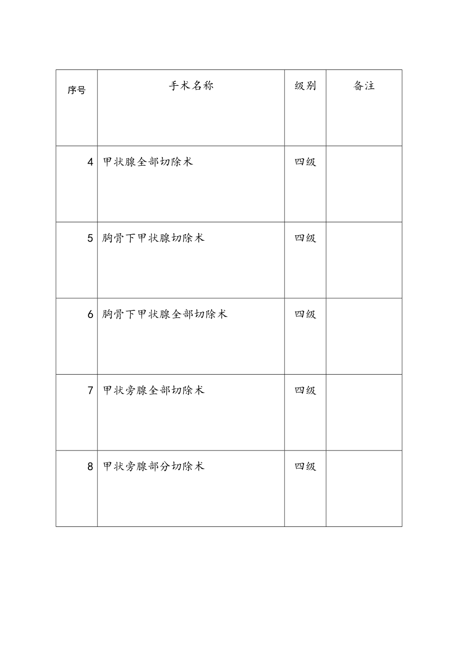 卫生部手术分级目录.doc