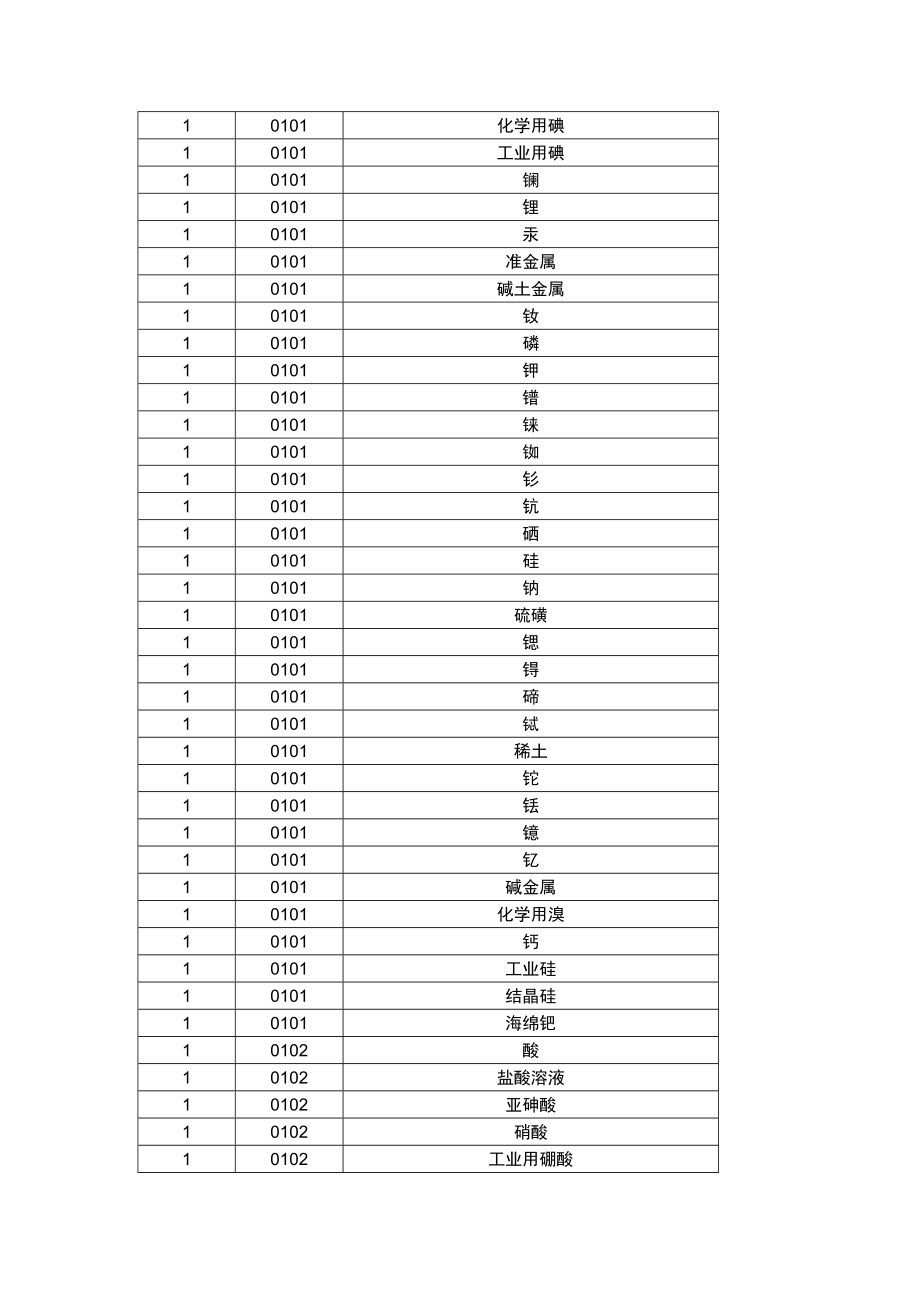 商标尼斯分类第十版分类表-2014(新版分类表修改).doc