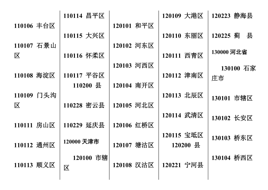 中国行政区划省市县地名列表.doc