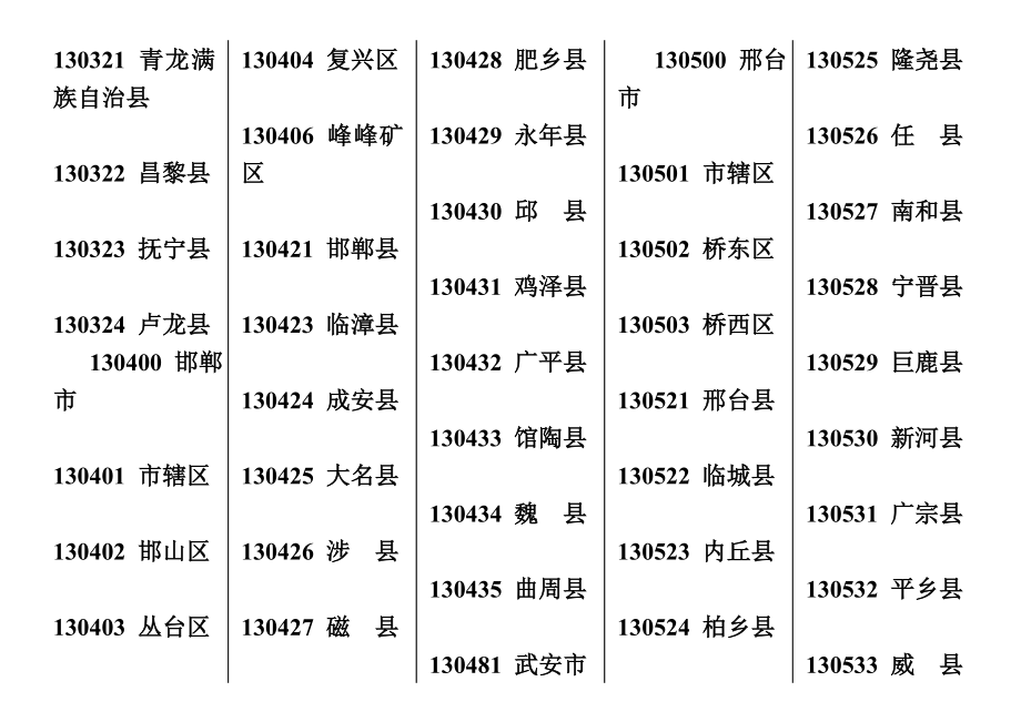 中国行政区划省市县地名列表.doc