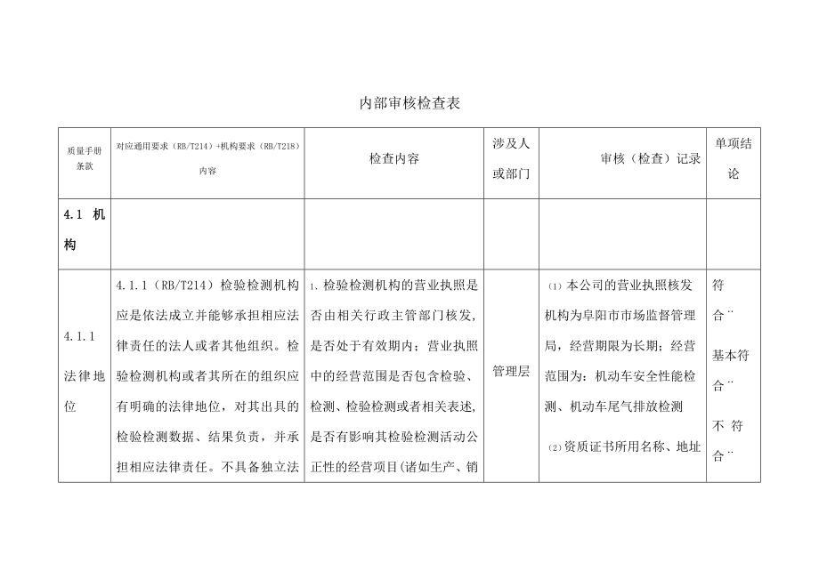 机动车检测机构内部审核检查表.doc