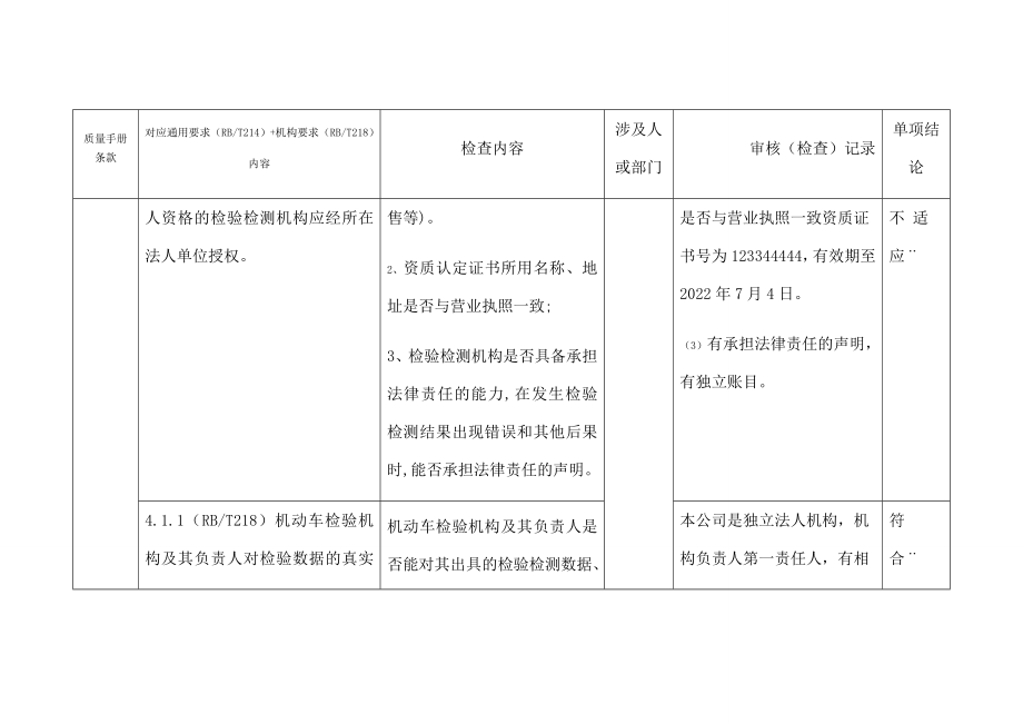 机动车检测机构内部审核检查表.doc