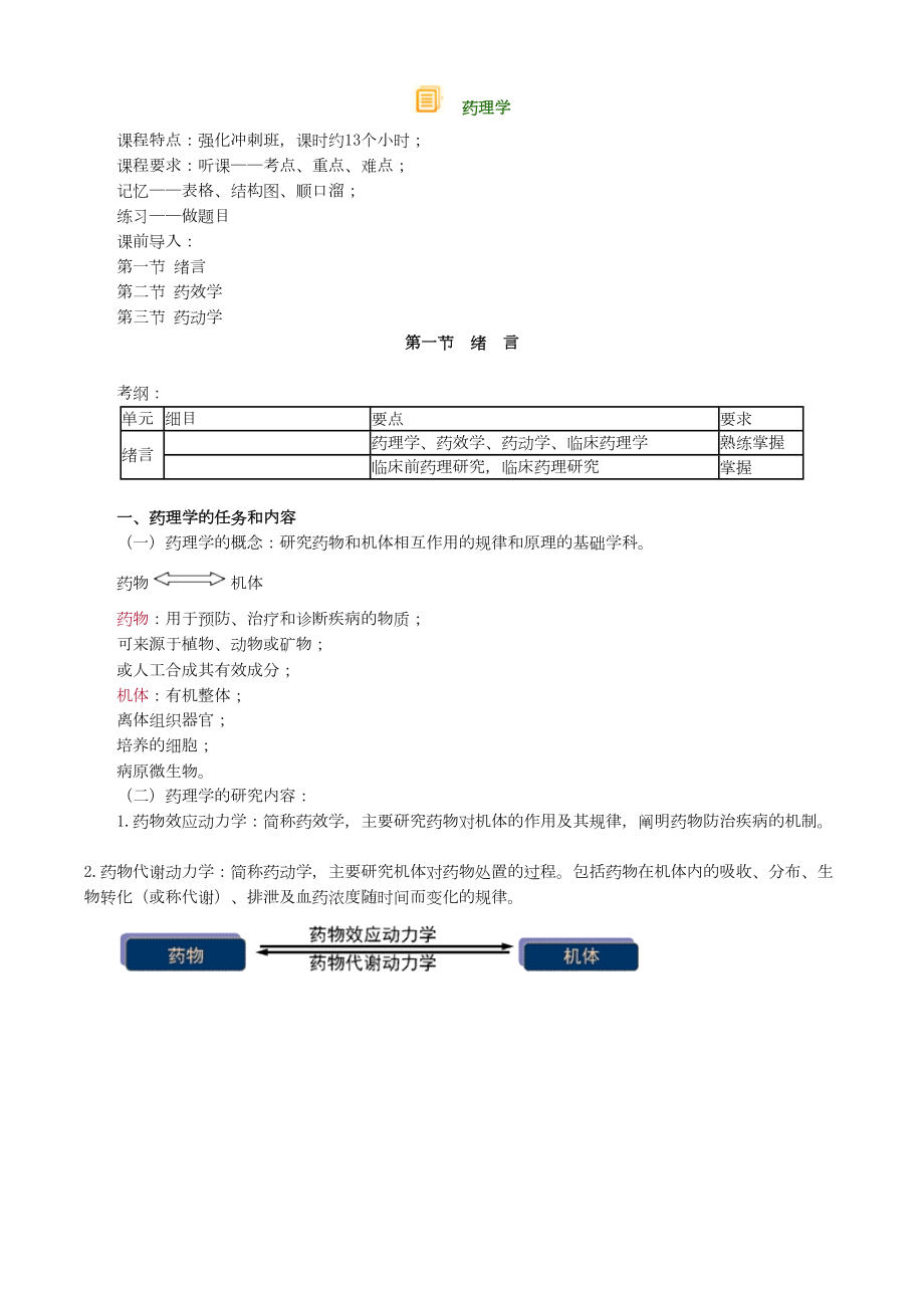 初级药师专业知识药理学笔记整理.doc