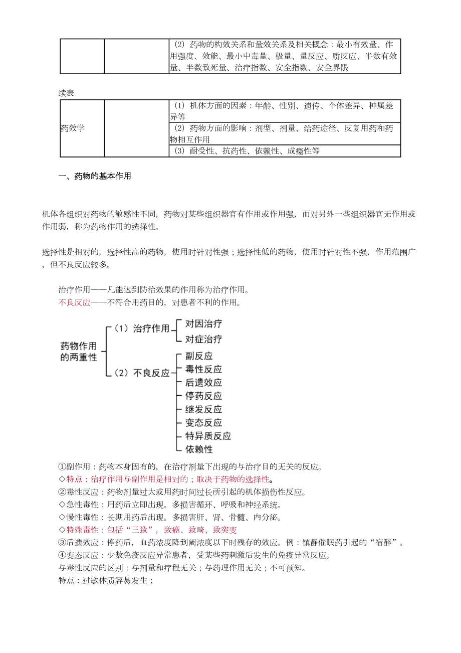 初级药师专业知识药理学笔记整理.doc