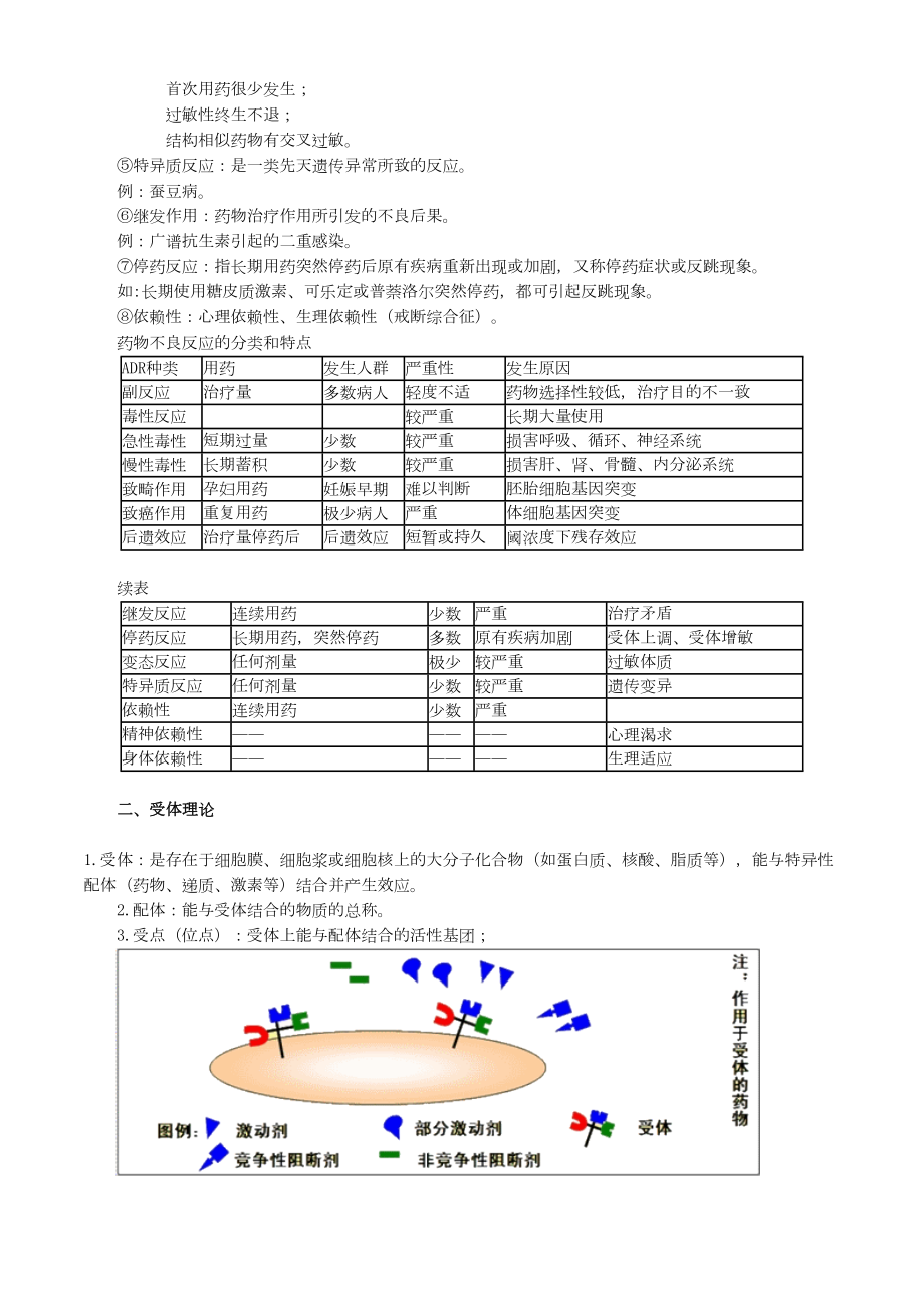 初级药师专业知识药理学笔记整理.doc