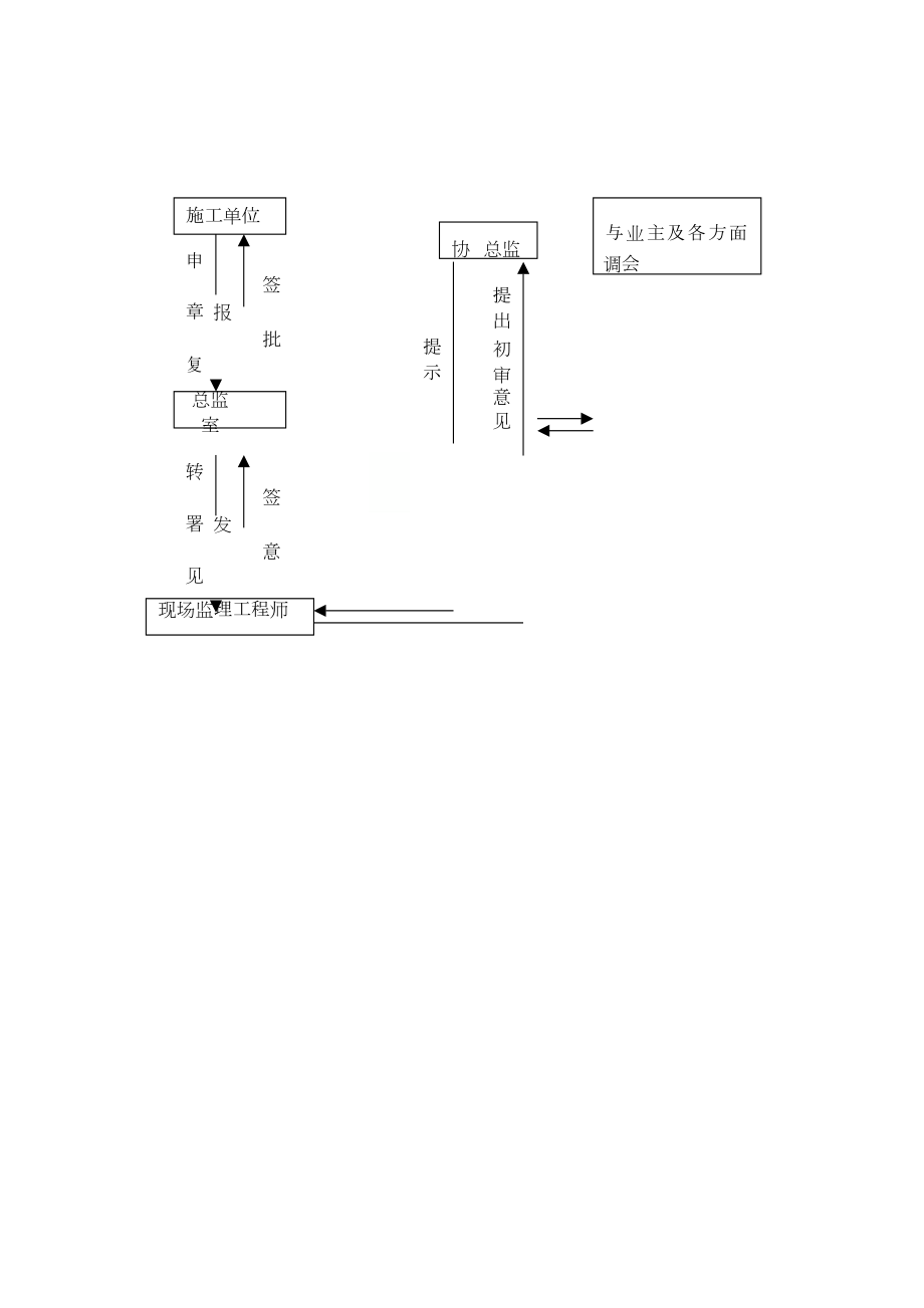 监理工作流程图(全套)27607.doc