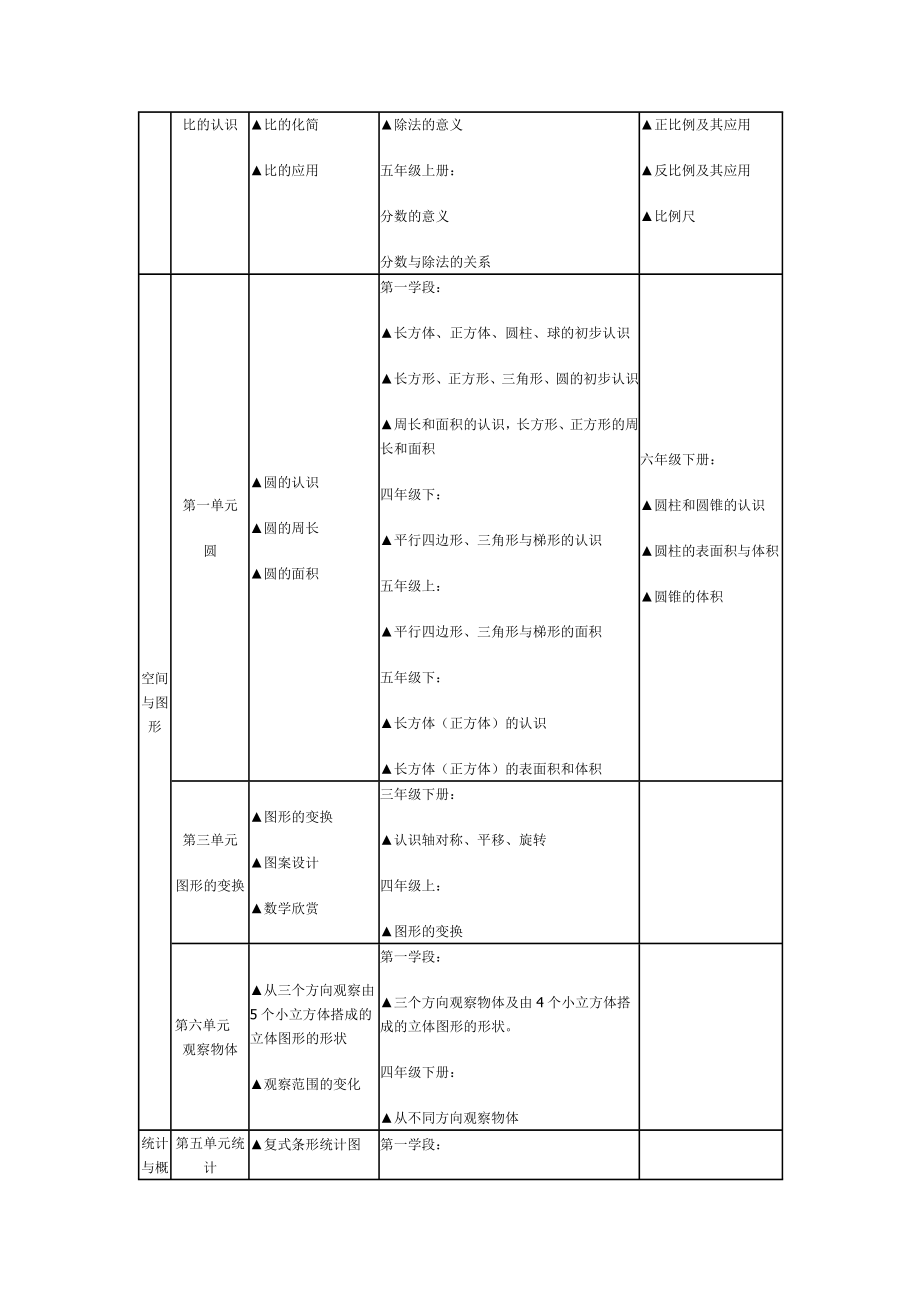 北师大版六年级上册数学教案.doc