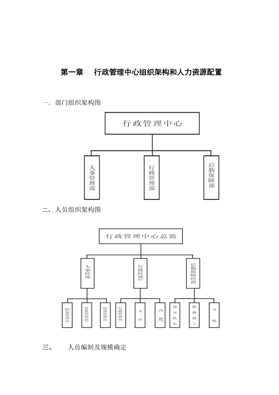 《行政管理SOP标准作业流程》.doc