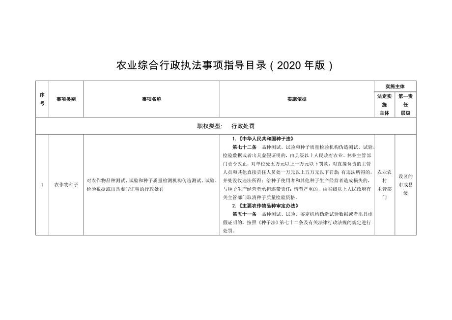 农业综合行政执法事项指导目录版.doc