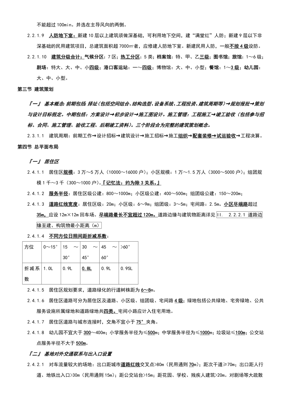 一级注册建筑师各科目重点难点考点资料汇总.doc