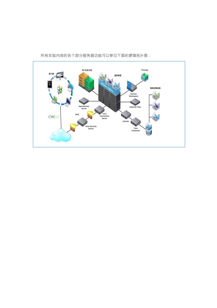 VMware-Horizon-快速搭建实施手册.doc