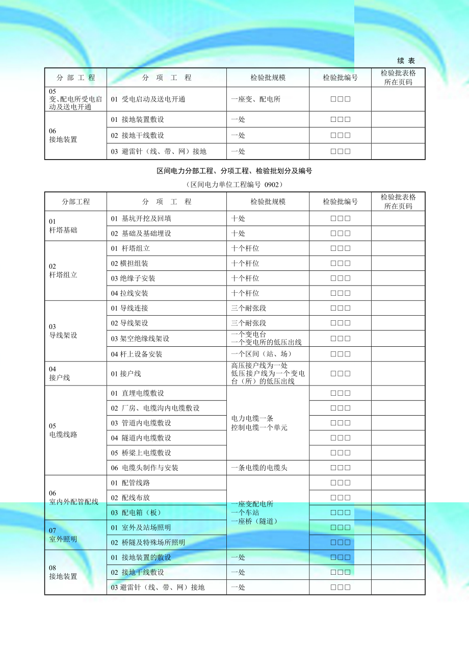 电力检验批样表(一套).doc