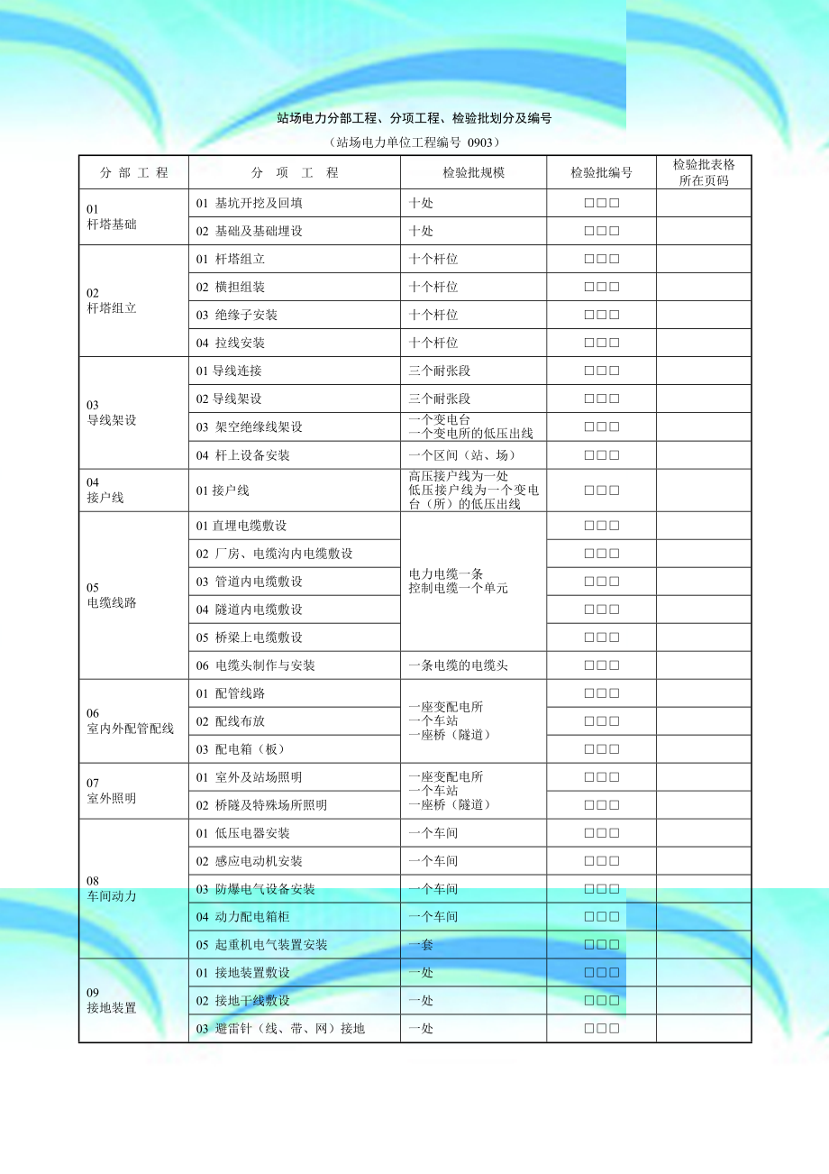 电力检验批样表(一套).doc