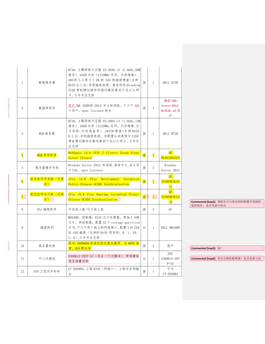 XX自来水厂水厂自控方案.doc