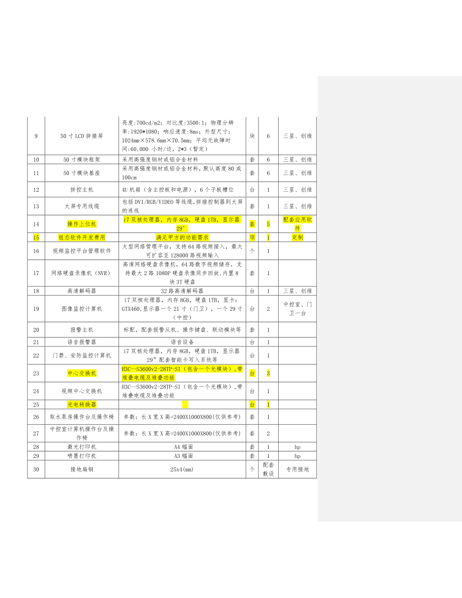 XX自来水厂水厂自控方案.doc