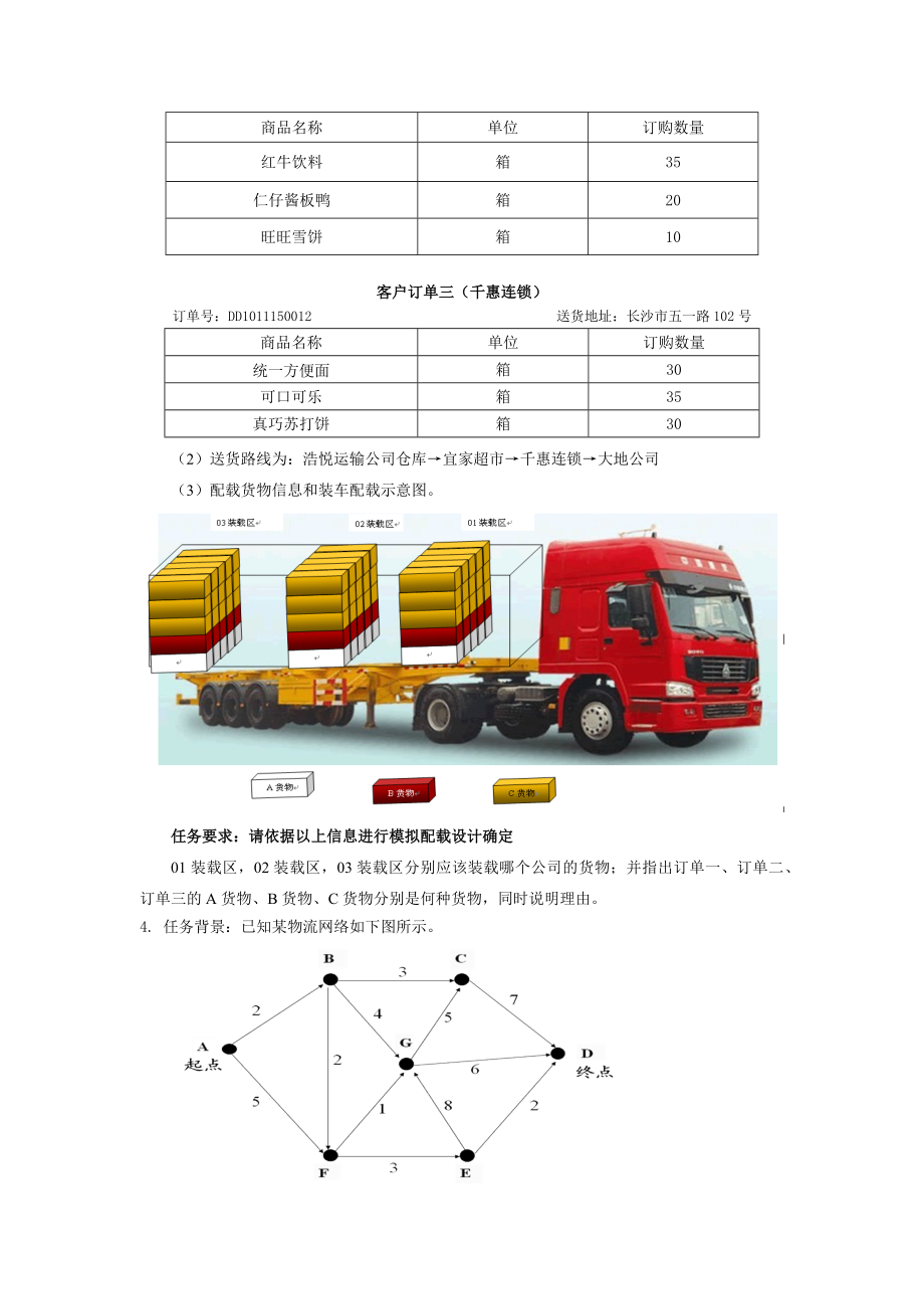 最新物流技能抽查标准运输组织与规划设计核心技能模块.doc