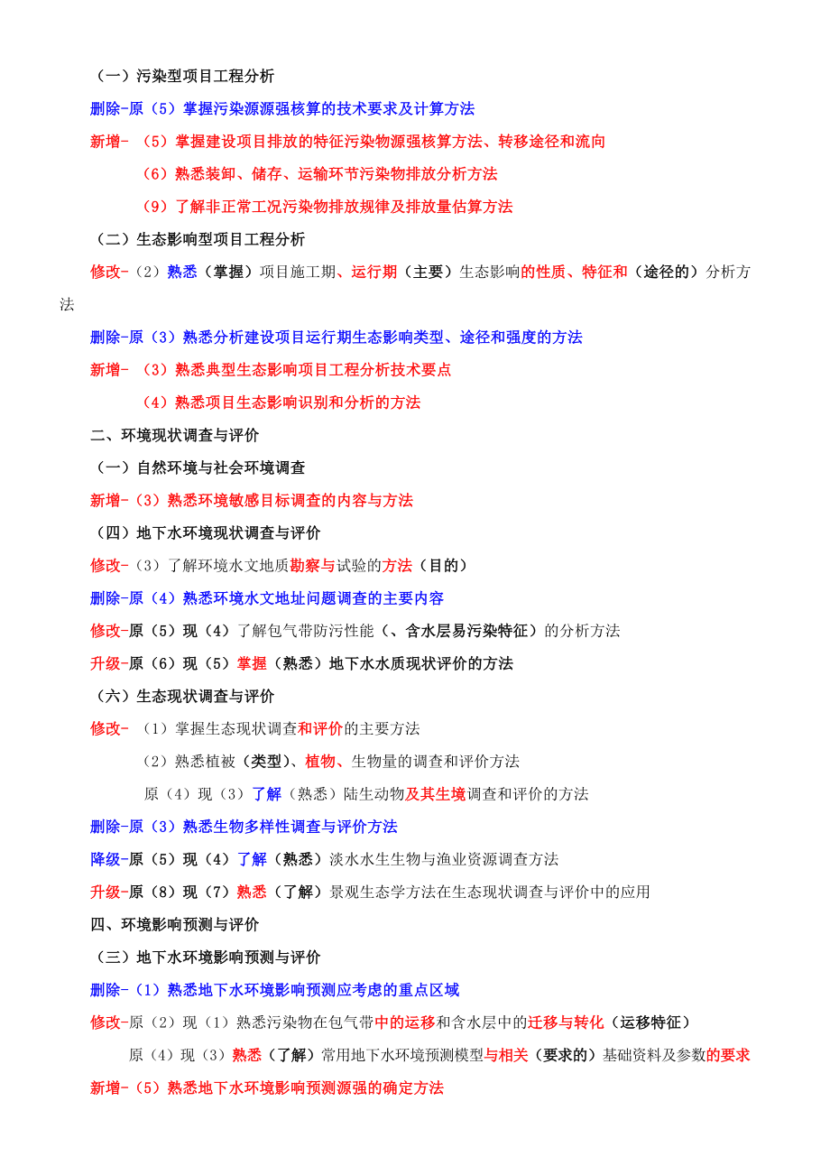 环评考试总结技术方法.doc