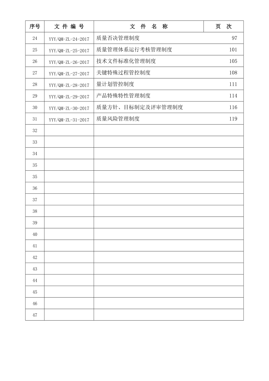 XXX科技公司质量管理制度手册.doc