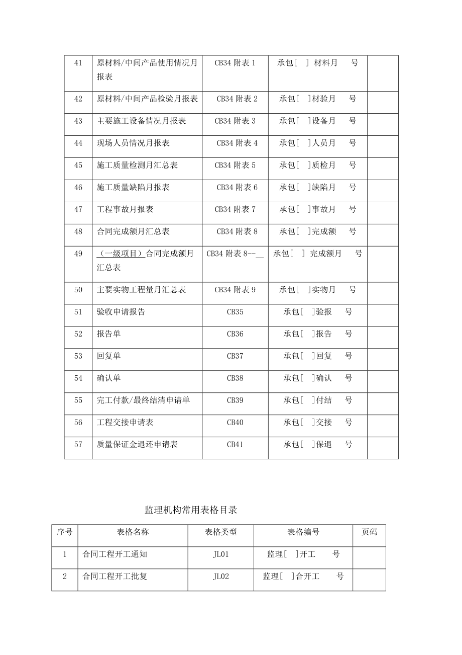 最新2022水利工程施工监理规范常用表格.doc