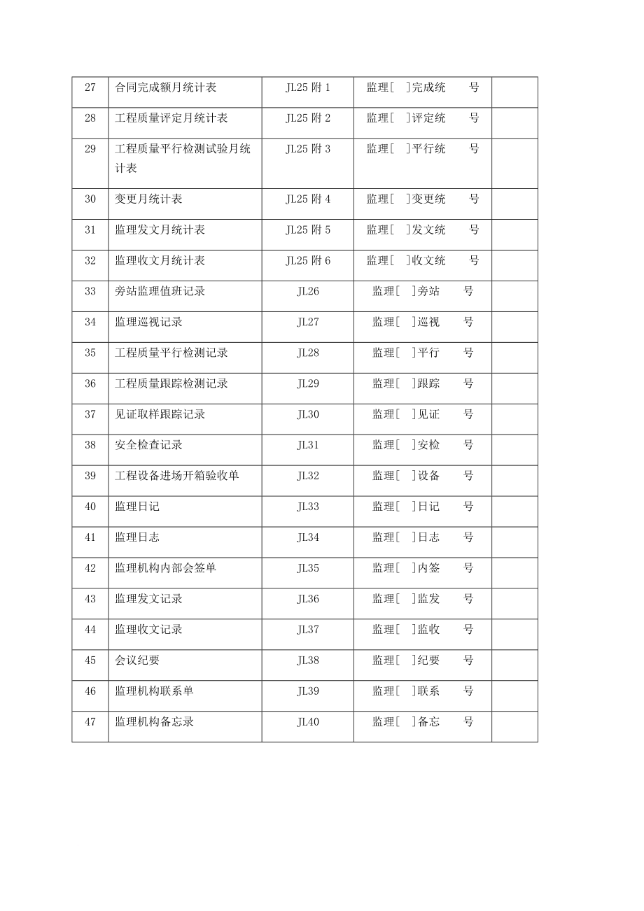 最新2022水利工程施工监理规范常用表格.doc