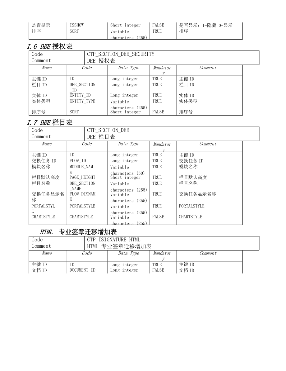 致远OAVS数据字典.doc