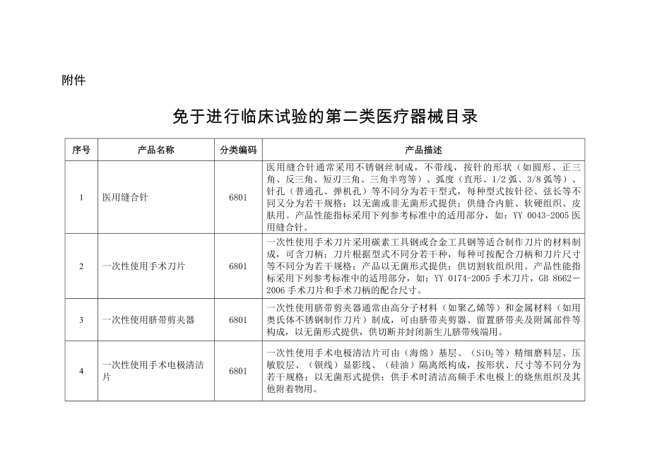 二类医疗器械.doc