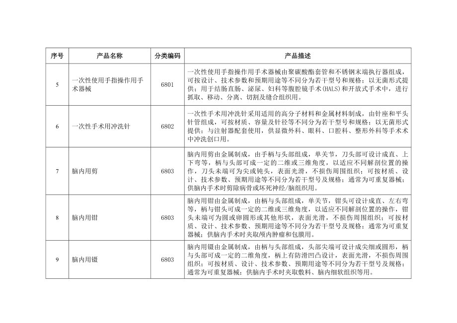 二类医疗器械.doc