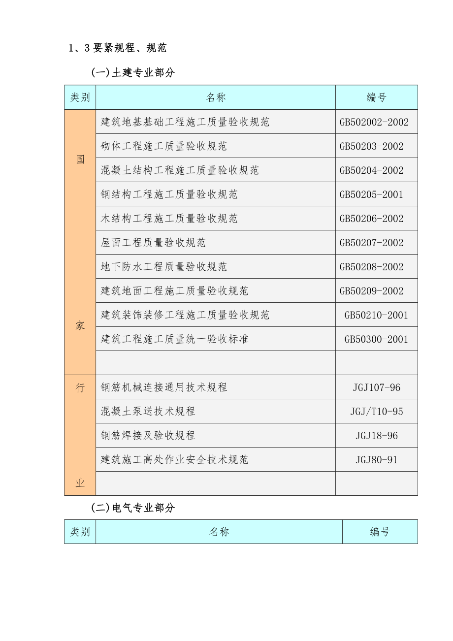 某住宅小区施工组织设计(126页).doc