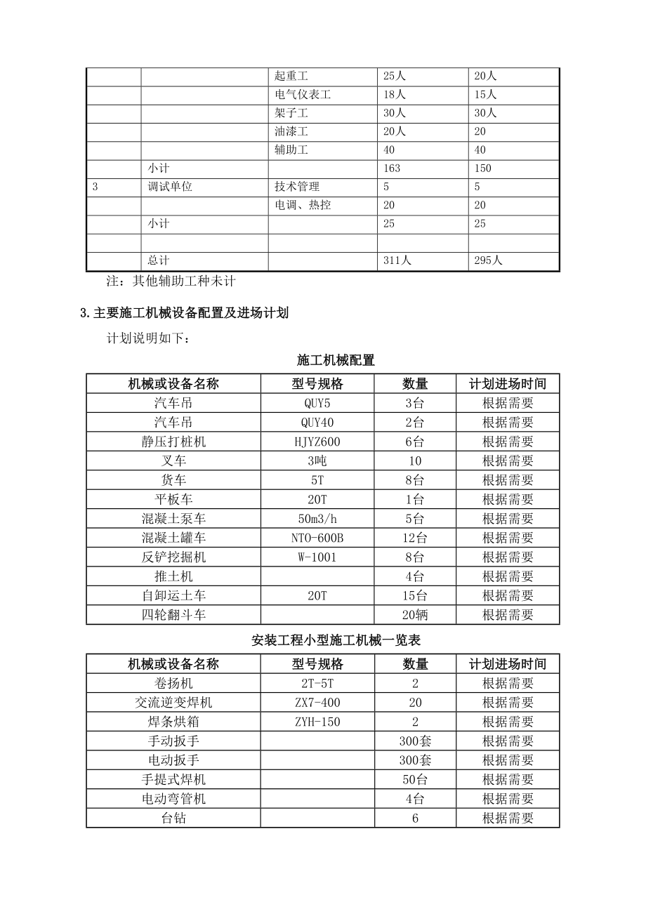 宿州埇桥灰谷MW农光互补光伏电站项目施工组织设计.doc