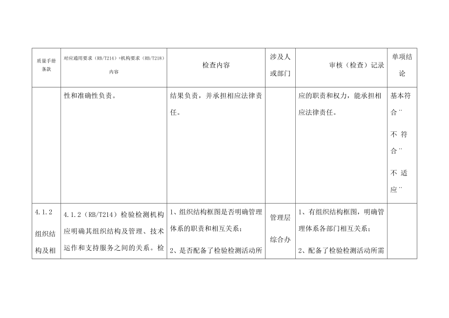 机动车检测机构内部审核检查表.doc