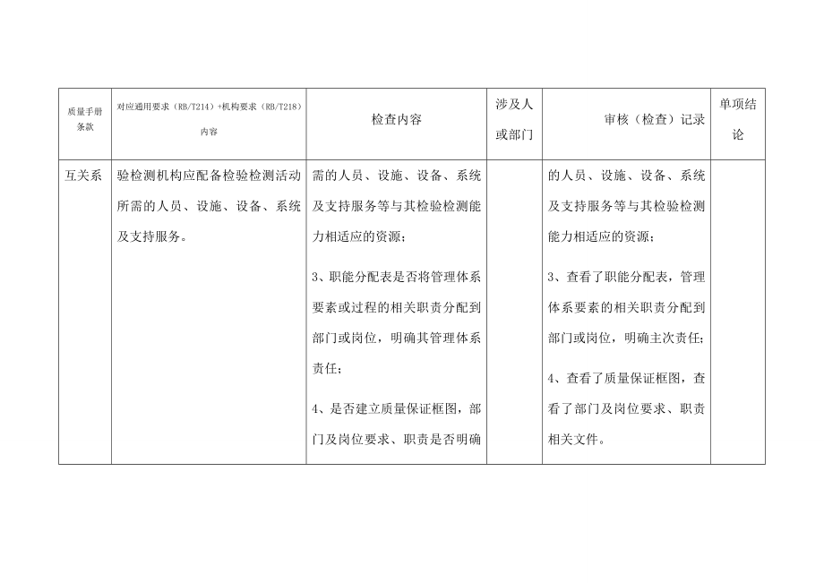 机动车检测机构内部审核检查表.doc