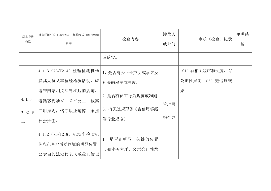 机动车检测机构内部审核检查表.doc