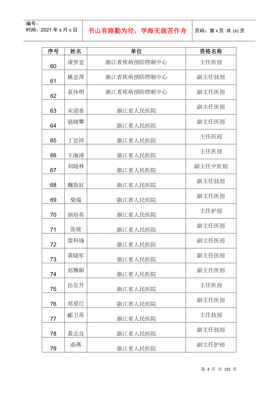 卫生高级专业技术资格评审通过人员名单.doc