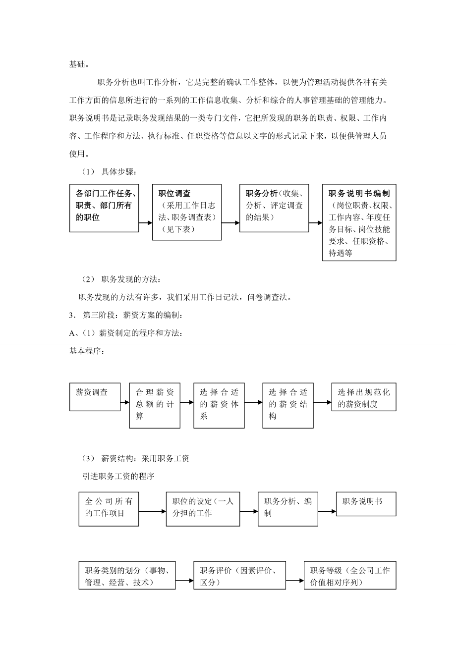 人力资源管理体系建设方案(116页).doc