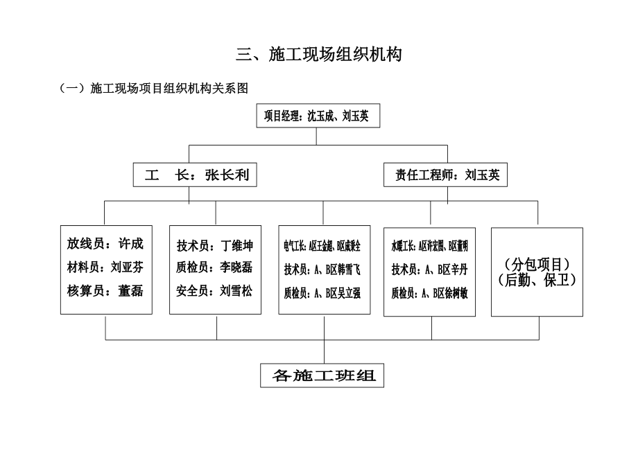 居民楼工程施工组织设计（技术标）.doc