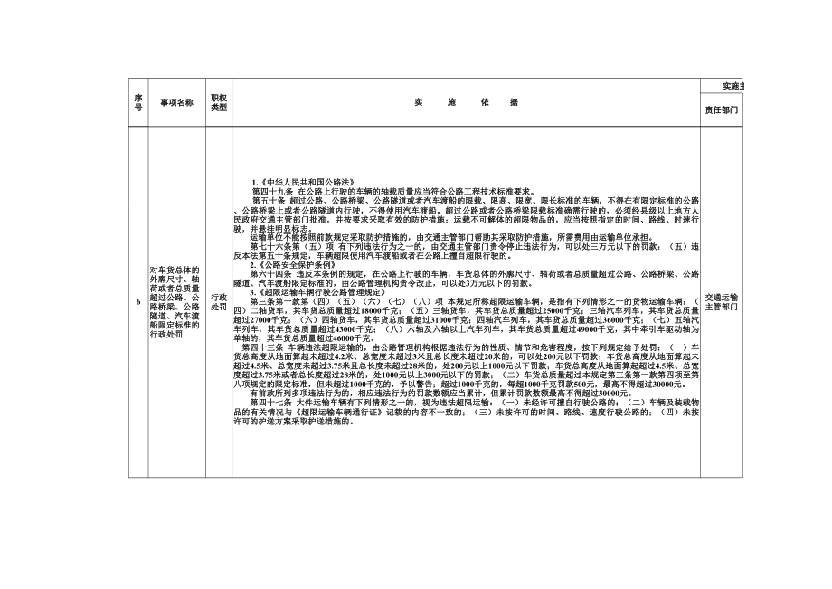 交通运输综合行政执法事项指导目录版.xls