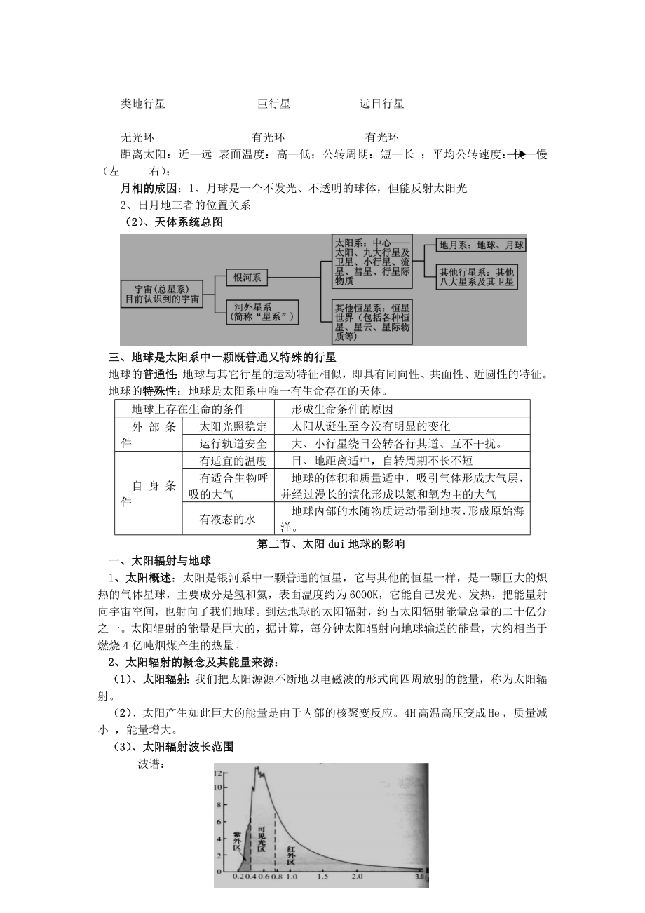 高中文综知识点归纳总结.doc