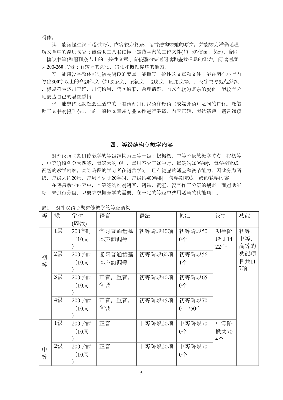 高等学校外国留学生汉语长期进修教学大纲.doc