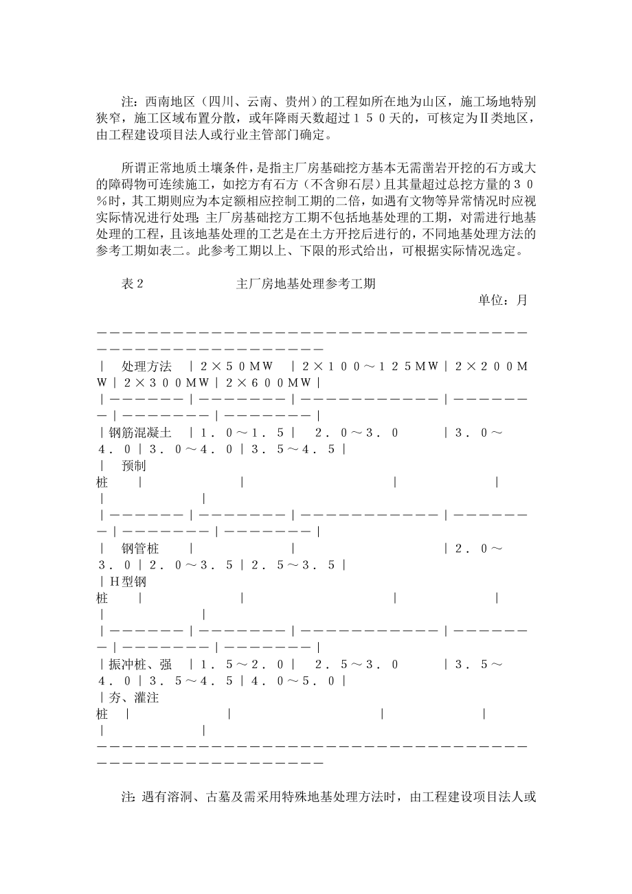 《电力工程项目建设工期定额》和《供热机组工程项目建设工期定额》.doc