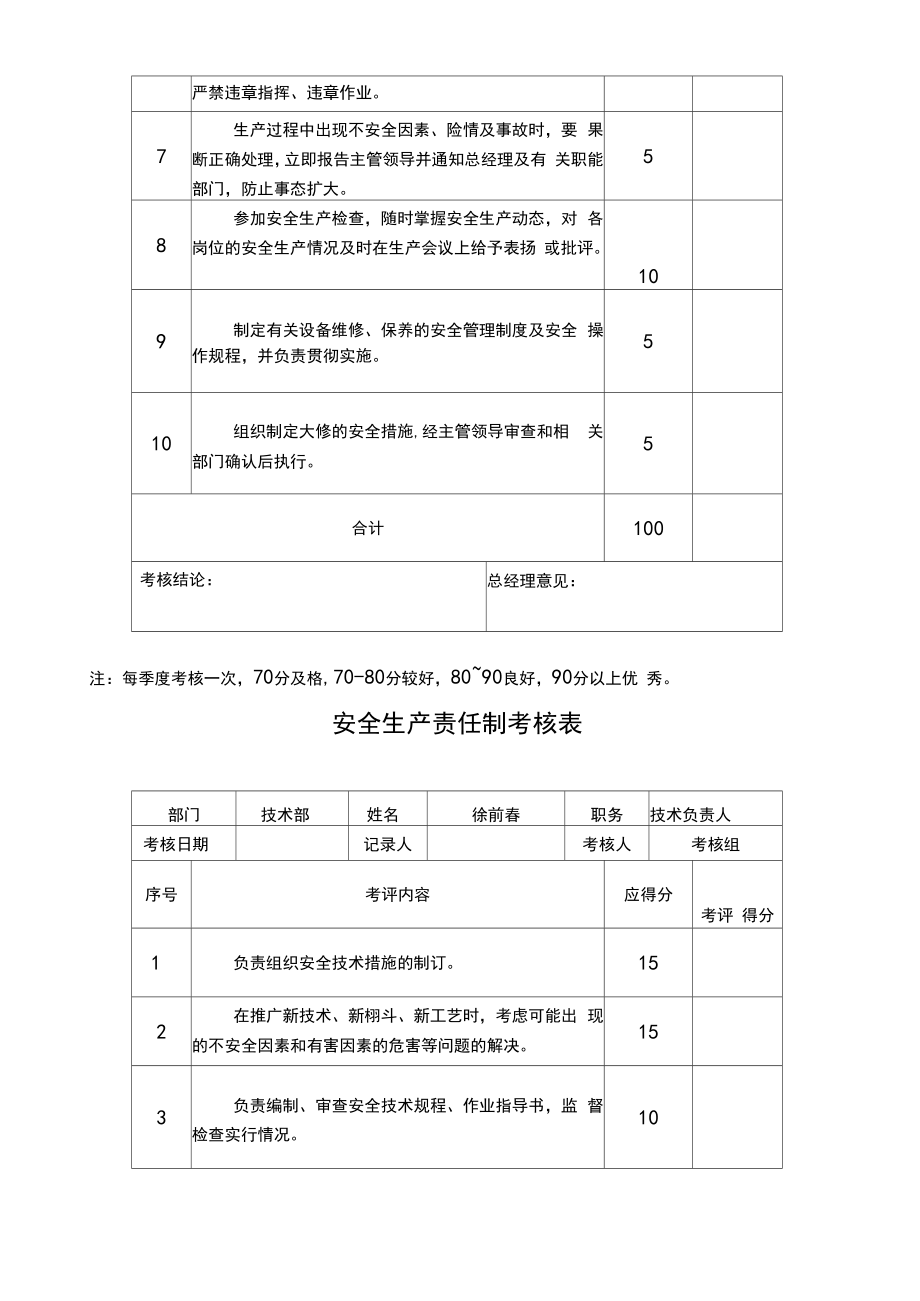 {安全生产管理}安全生产标准化记录表.doc