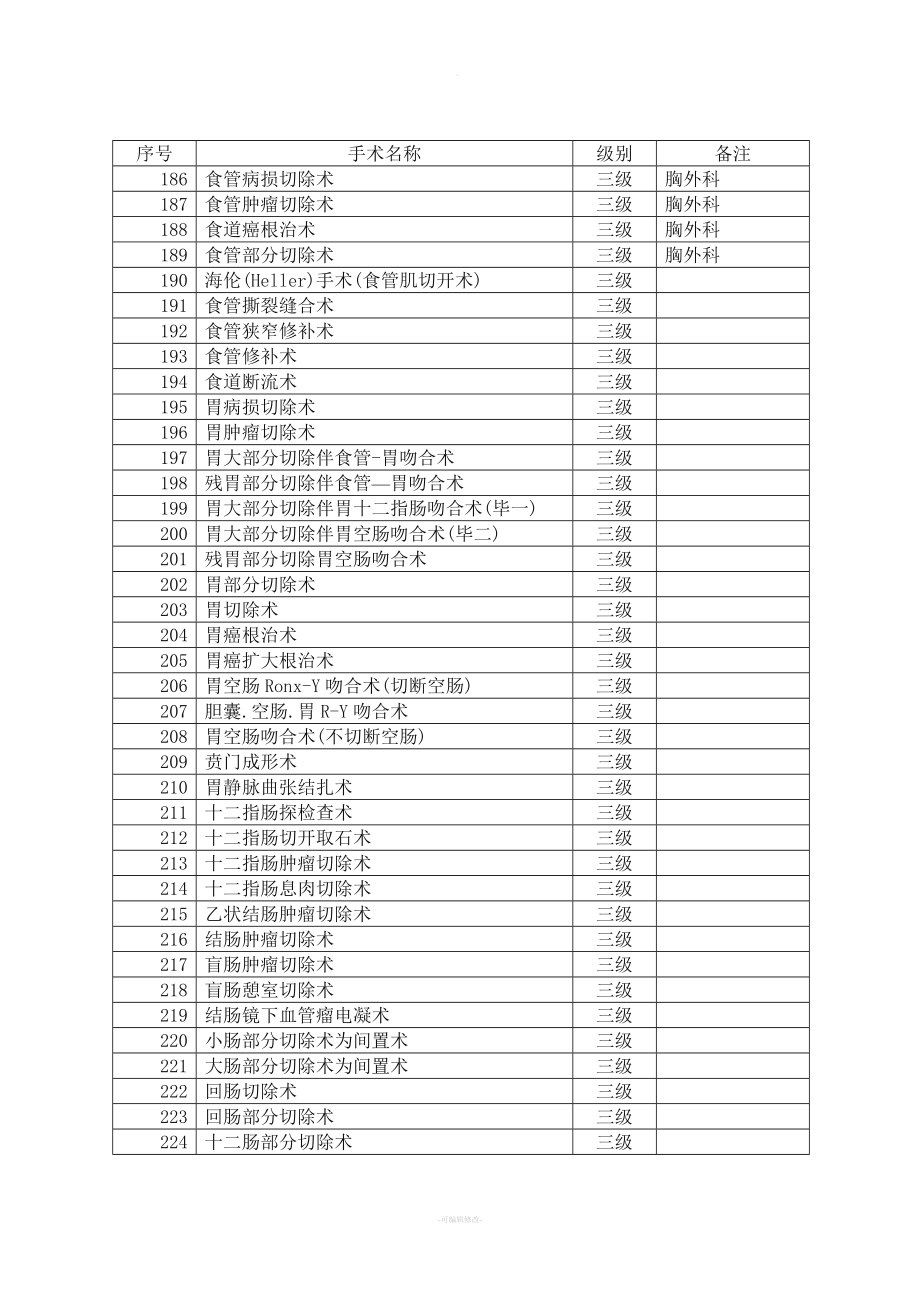 卫生部手术分级目录.doc