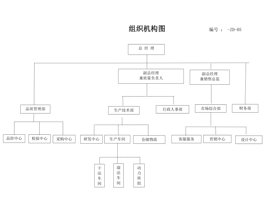 生产企业食品安全管理制度.doc