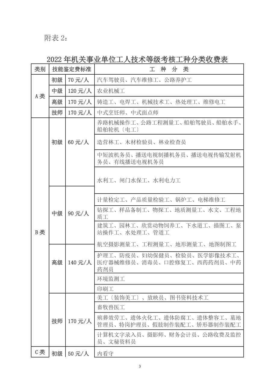 最新关于做好2022年我省机关事业单位工勤人员技术等级岗位.doc