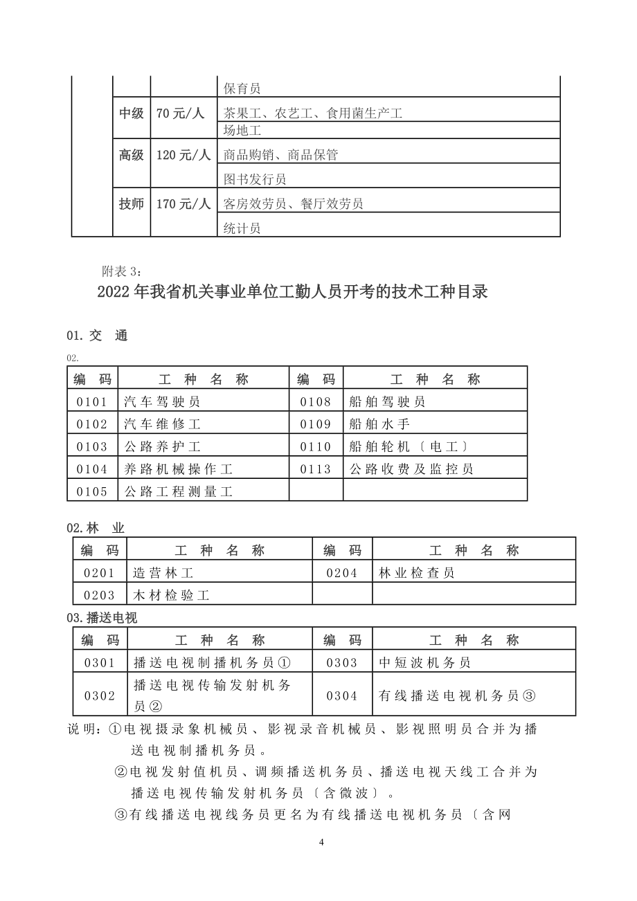 最新关于做好2022年我省机关事业单位工勤人员技术等级岗位.doc