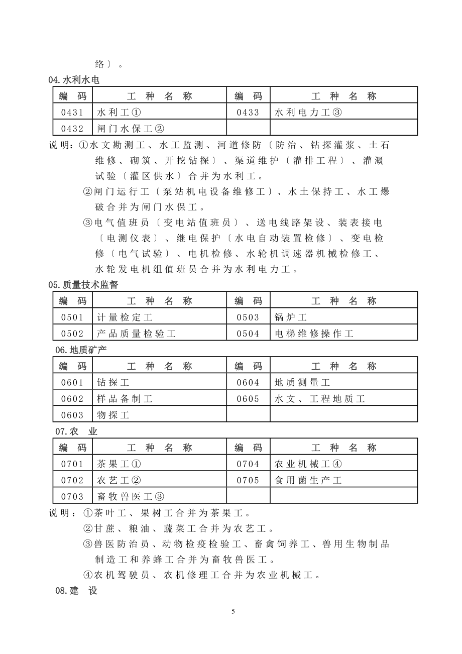 最新关于做好2022年我省机关事业单位工勤人员技术等级岗位.doc