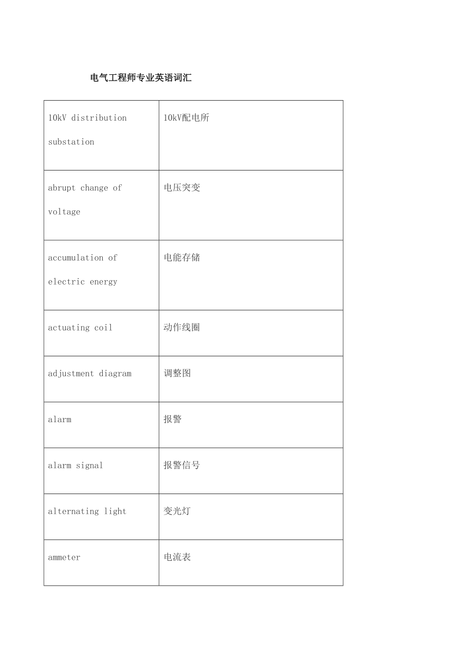 电气工程专业英语词汇汇总综合版.doc