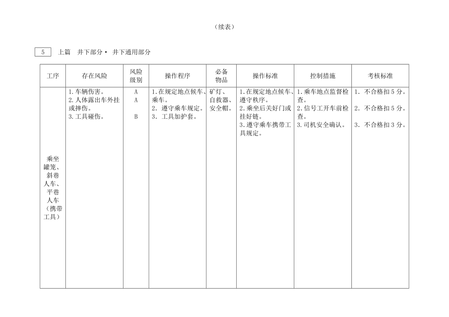 煤矿培训：煤矿岗位作业安全风险预控.doc